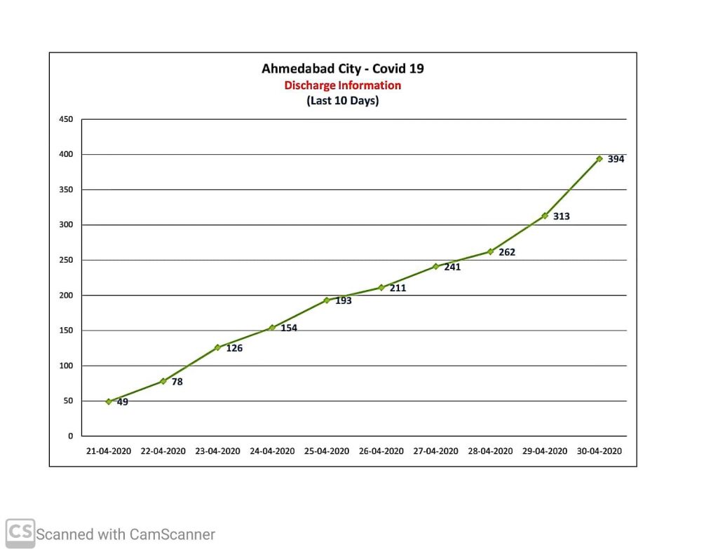 amc figures