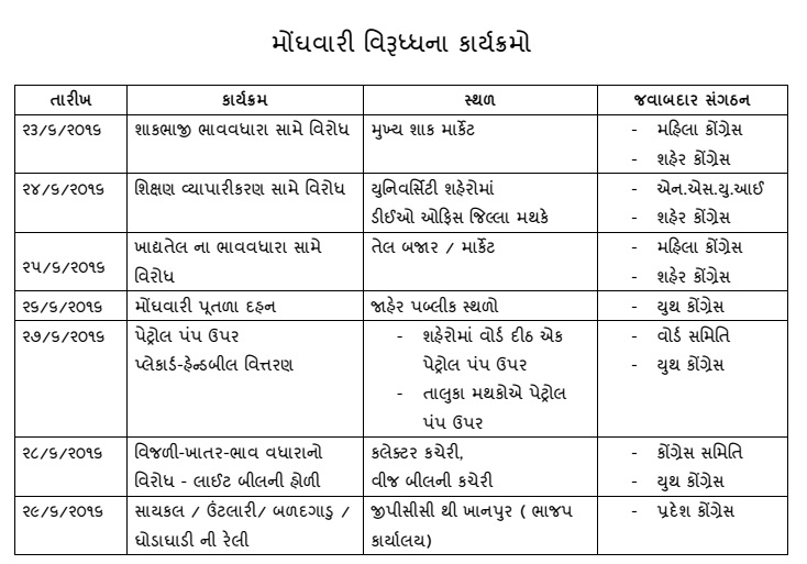 cong pricerise