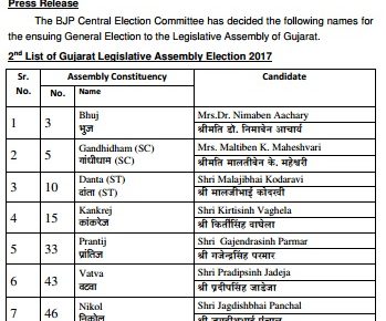 bjp list of 36 candidates