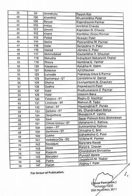 congress76 candidates list 