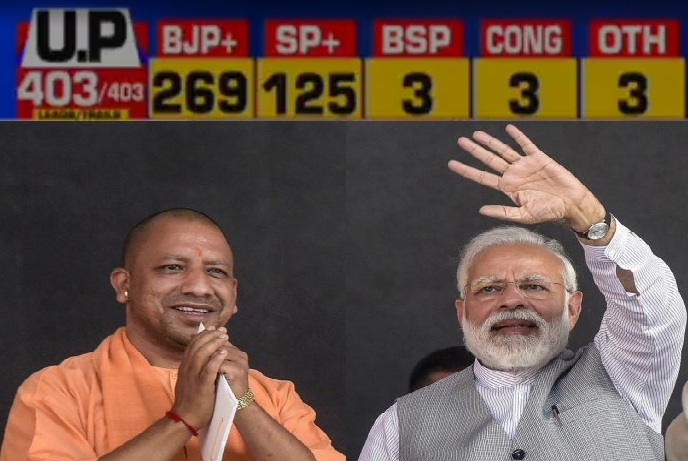 UP Election 2022 Result Highlights: BJP clinches 250+ seats, set for 2nd  term